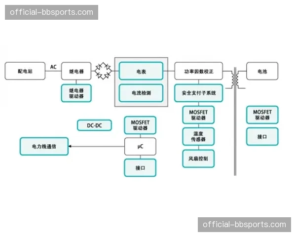 市场要求正从设施完备转向体验卓越，驱动服务模式持续迭代。