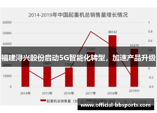 福建浔兴股份启动5G智能化转型，加速产品升级